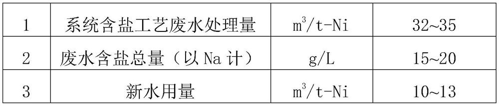 Treatment method of laterite nickel ore