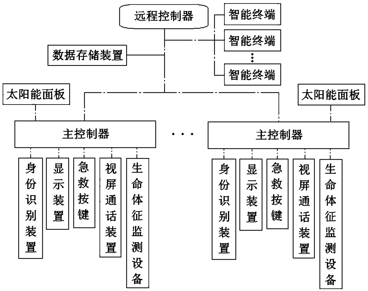 Intelligent medical first aid station and a control system thereof