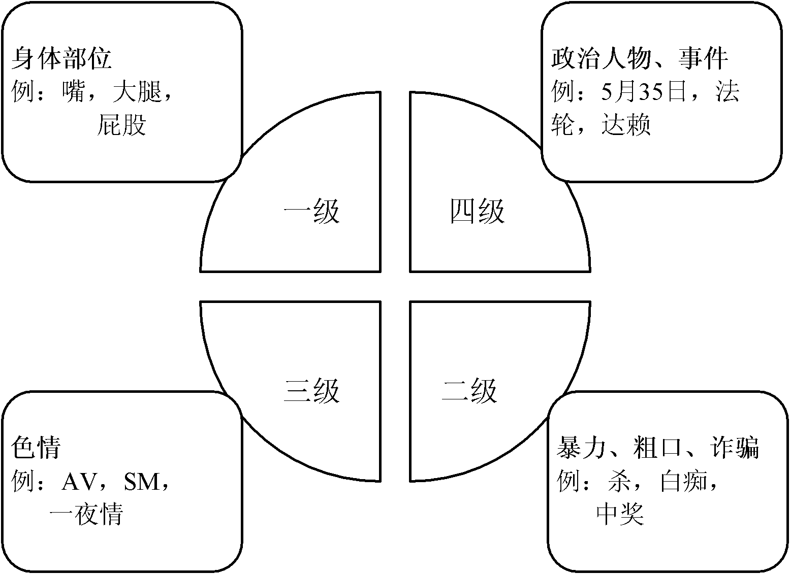 Method and device for examining and verifying contents