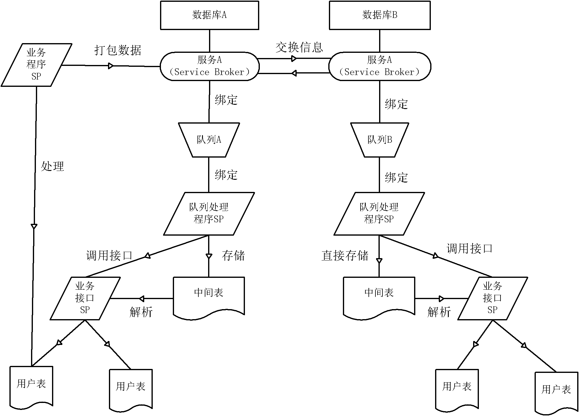 Method and device for examining and verifying contents