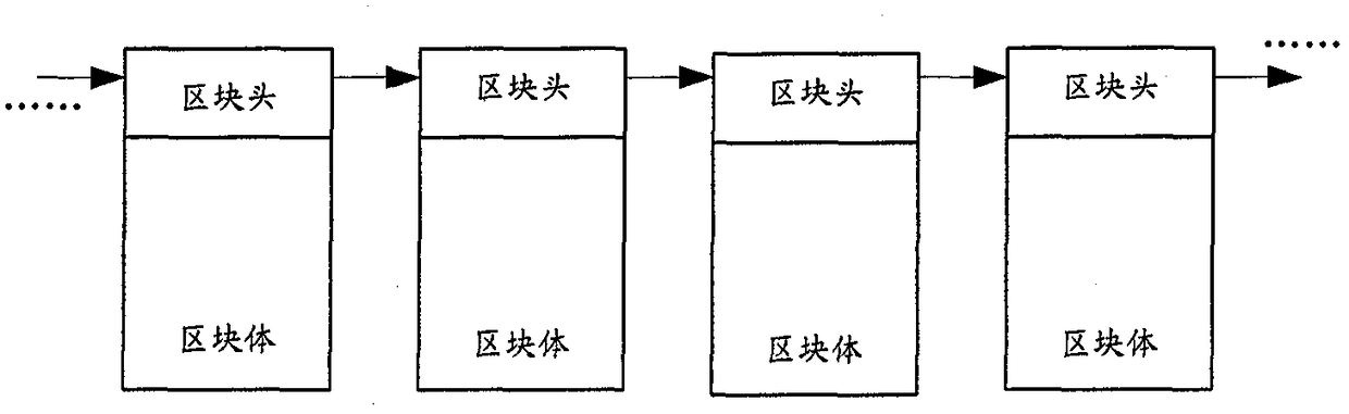 Blockchain-based data processing method, device and blockchain node network