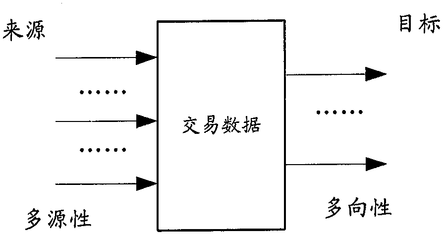 Blockchain-based data processing method, device and blockchain node network