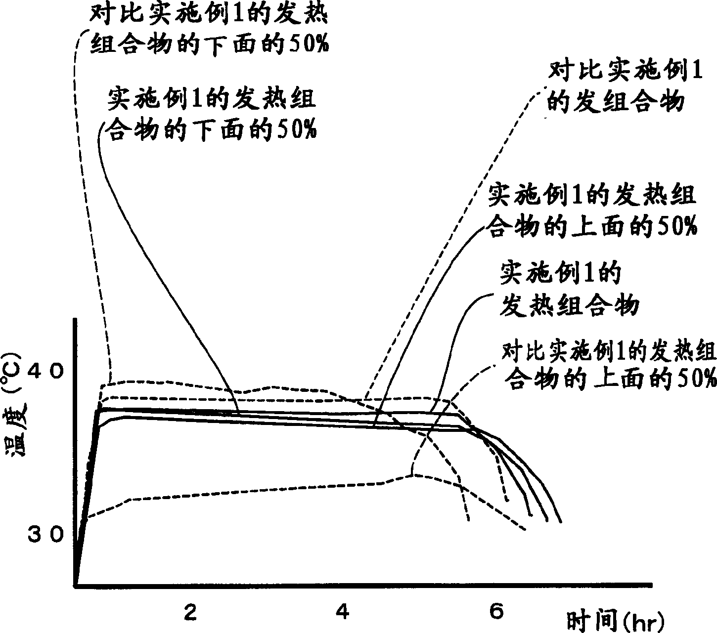 Exothermic composition and exothermic article using composition, and method for producing exothermic article