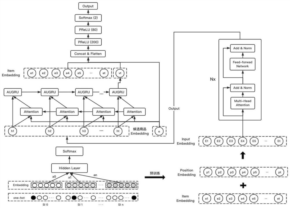 Commodity recommendation model for relieving data sparsity and commodity cold start