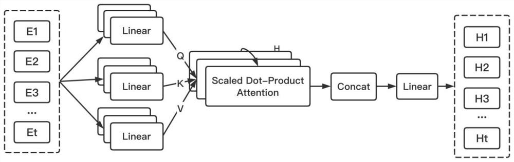 Commodity recommendation model for relieving data sparsity and commodity cold start