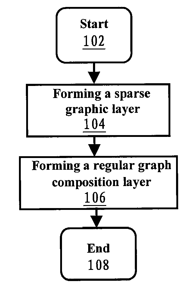 Method and apparatus for fast flicker-free displaying overlapped sparse graphs with optional shape