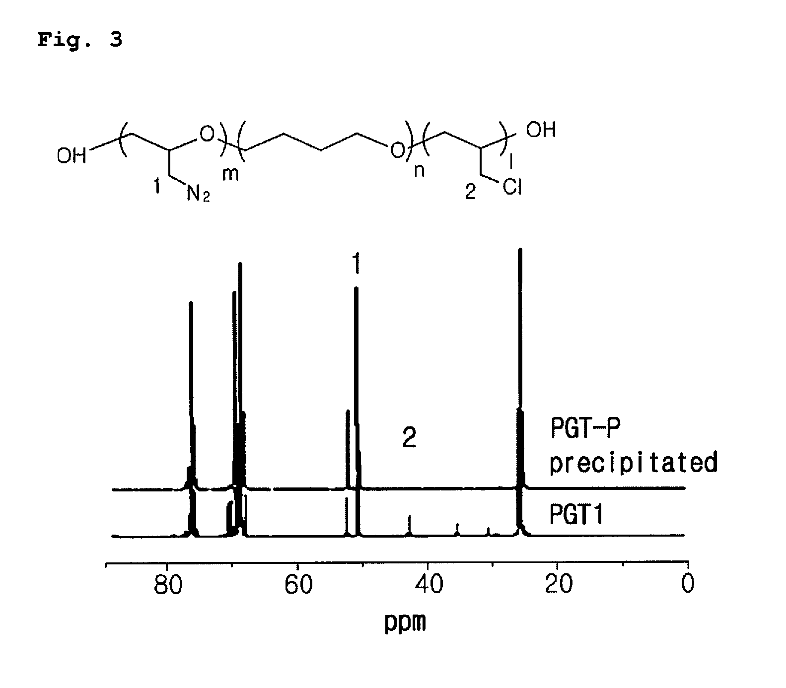 Method for preparing a difunctional poly(GAP-co-THF)diol for preparation of polyurethane having excellent mechanical properties