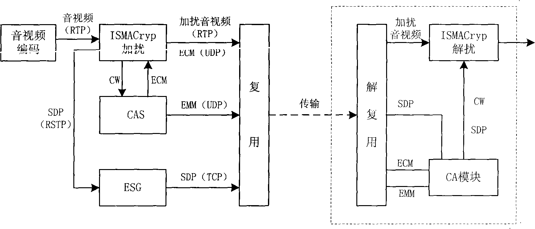 Authorizing and descrambling method and apparatus in CAS of mobile multimedia broadcast