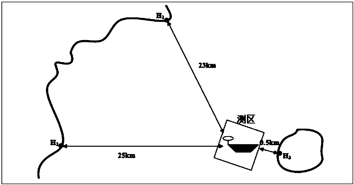 A transfer method of depth datum level in bathymetry