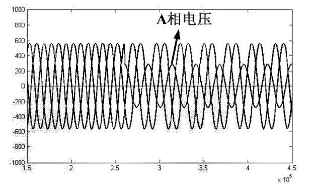 Grid connected inverter control method based on hysteresis modulation under unbalanced grid voltage condition