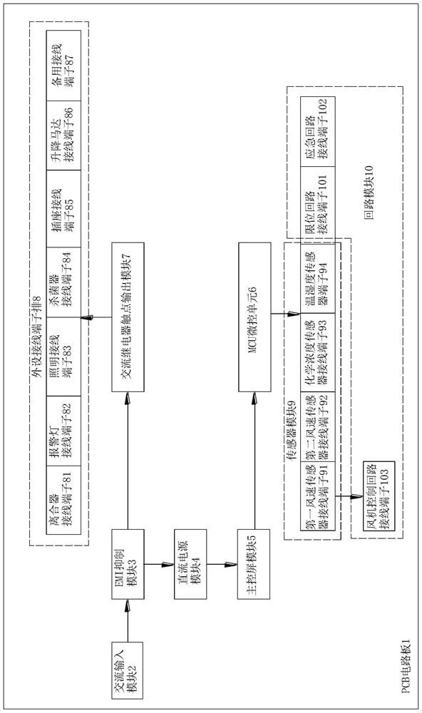 PCB for controlling components corresponding to strong current and weak current