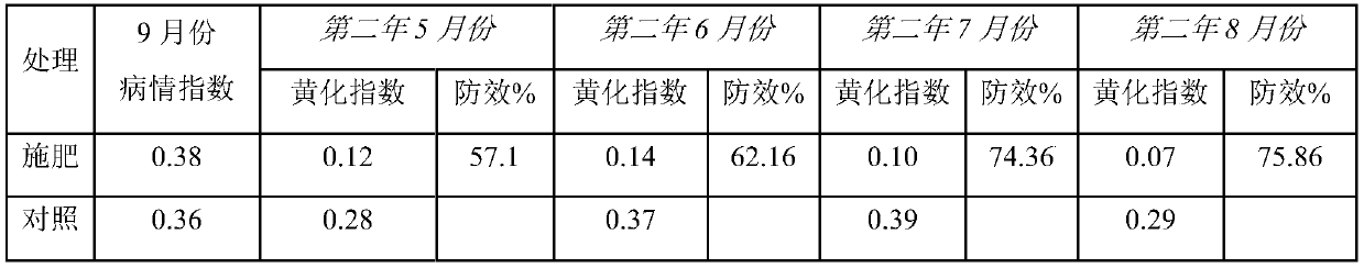 Prevention and control method for yellowing disease of pear trees