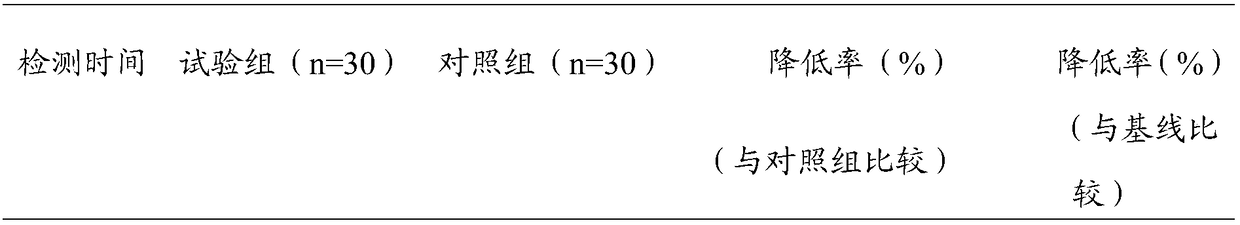 A kind of mouthwash and preparation method thereof