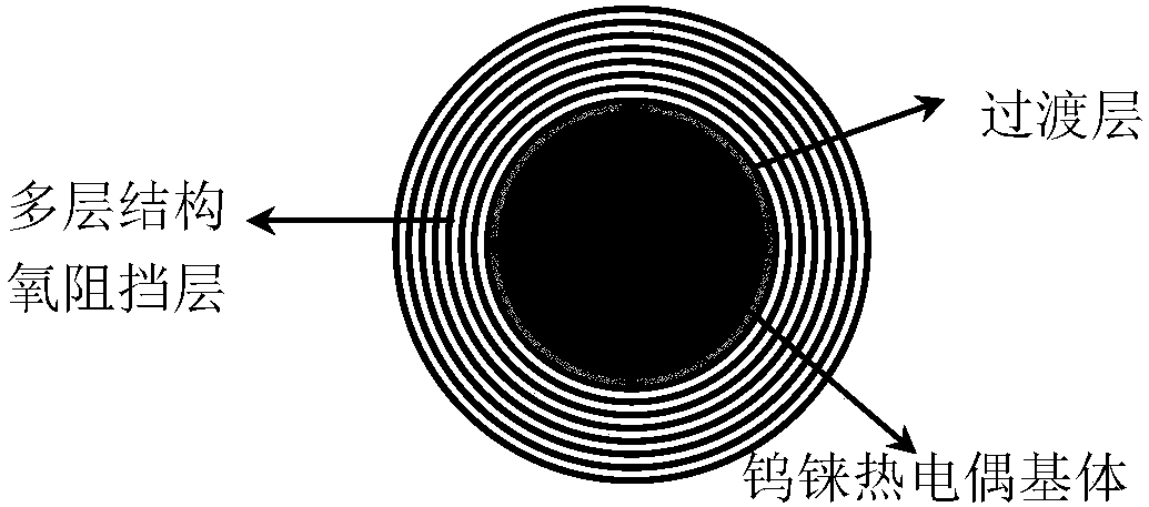 Densification method for high-temperature antioxidant coating of tungsten-rhenium thermocouple