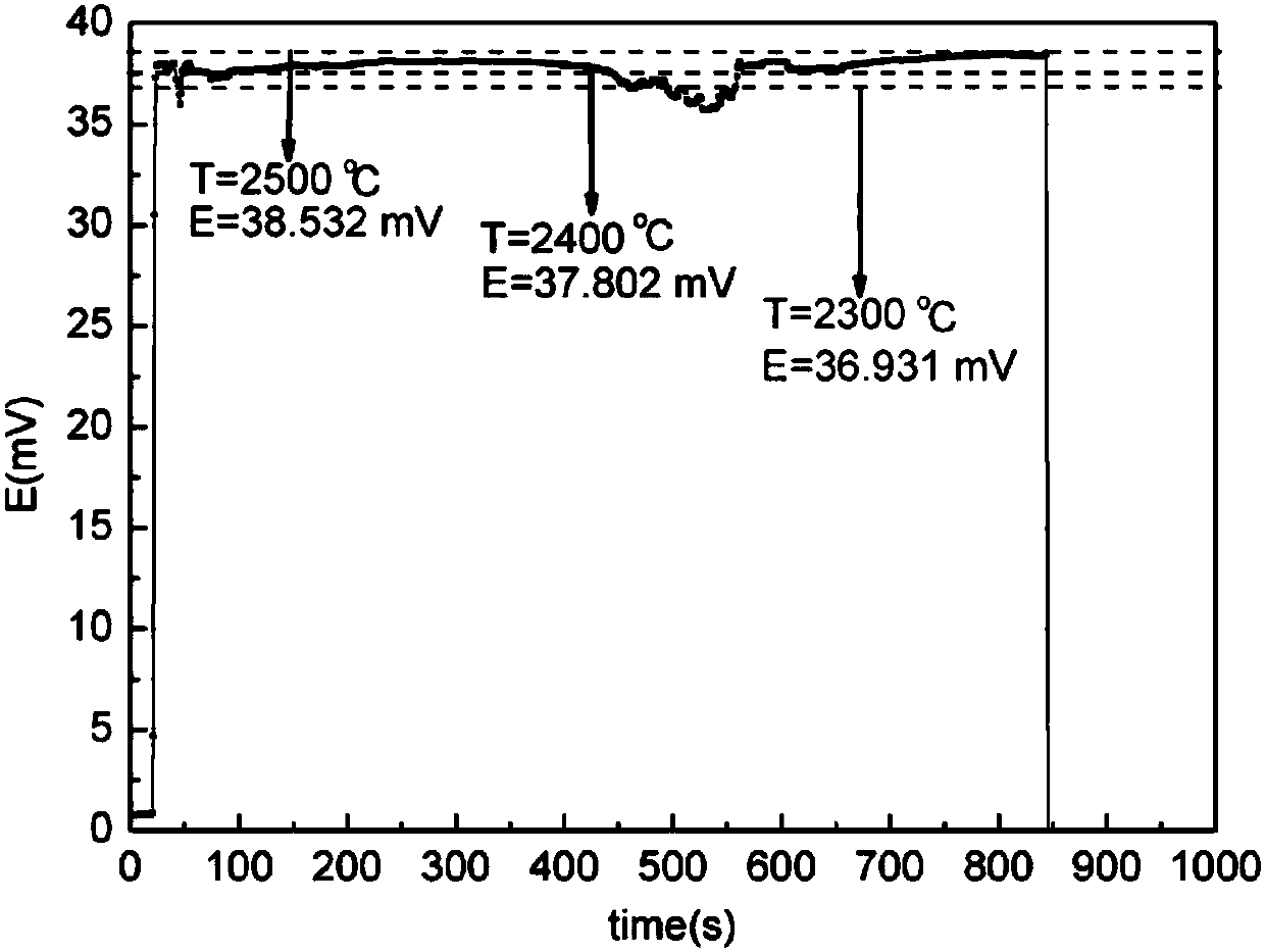 Densification method for high-temperature antioxidant coating of tungsten-rhenium thermocouple