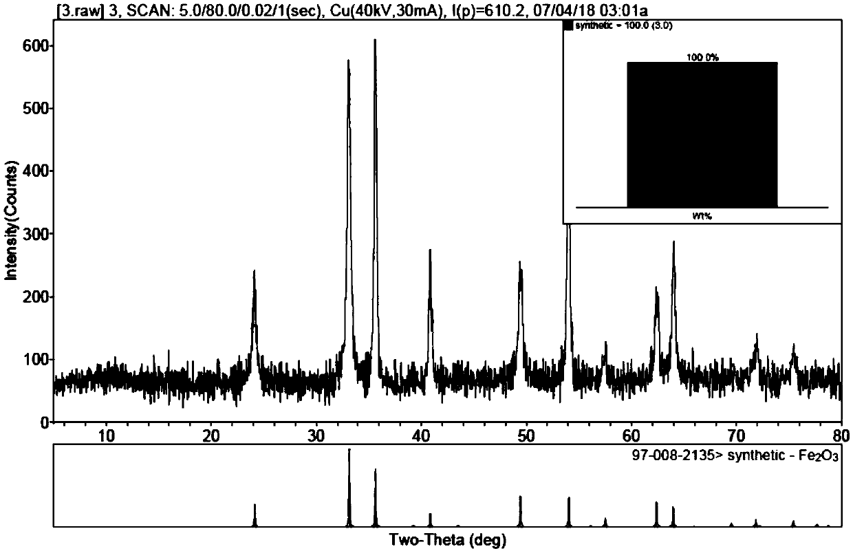 Method for preparing titanium dioxide and iron oxide by using fluoride purifying titanium-iron material