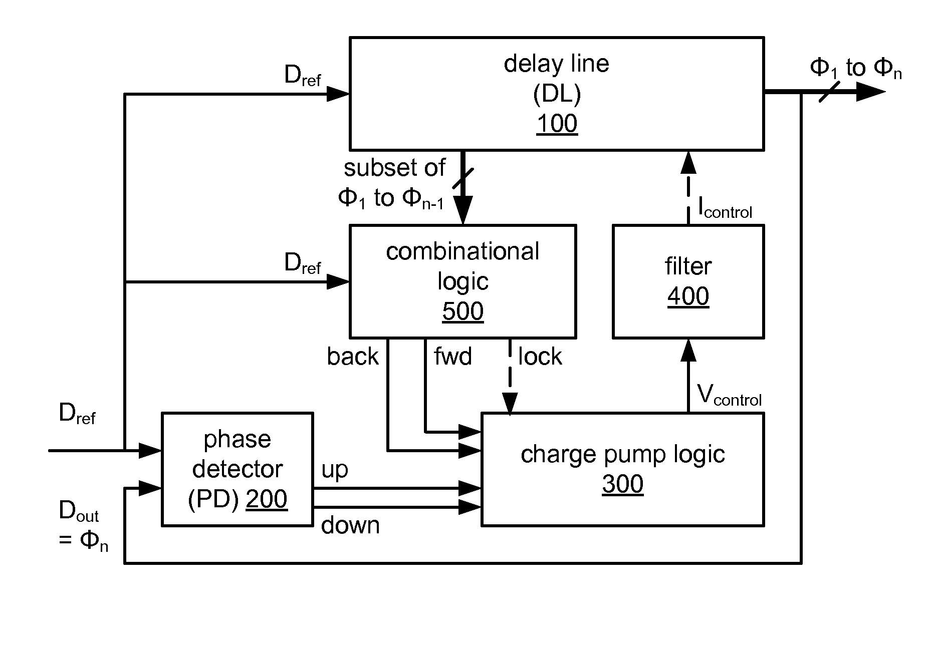 False lock protection in a delay-locked loop (DLL)