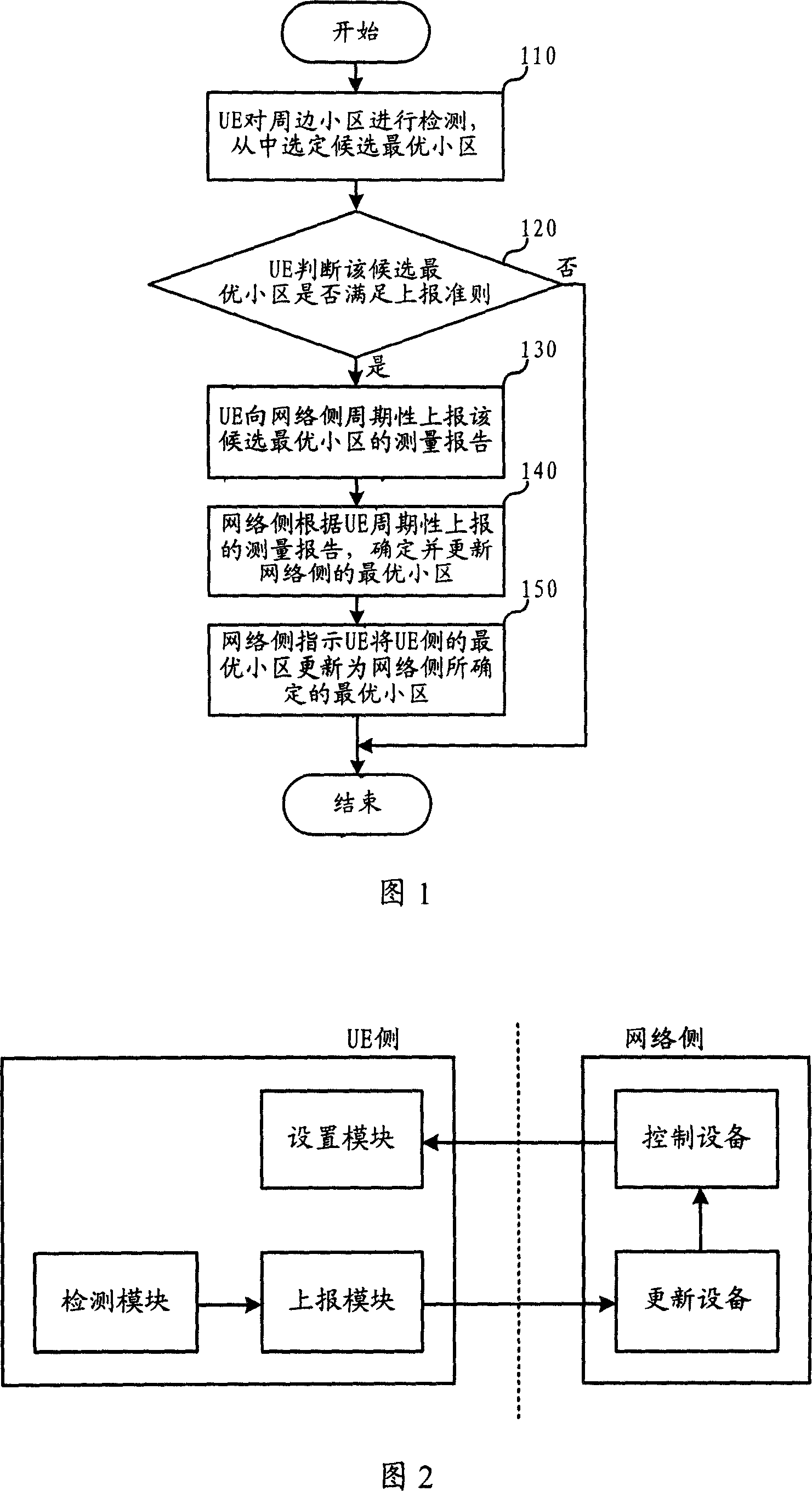 Optimum subdistrict updating method and its system, subscriber terminal and network