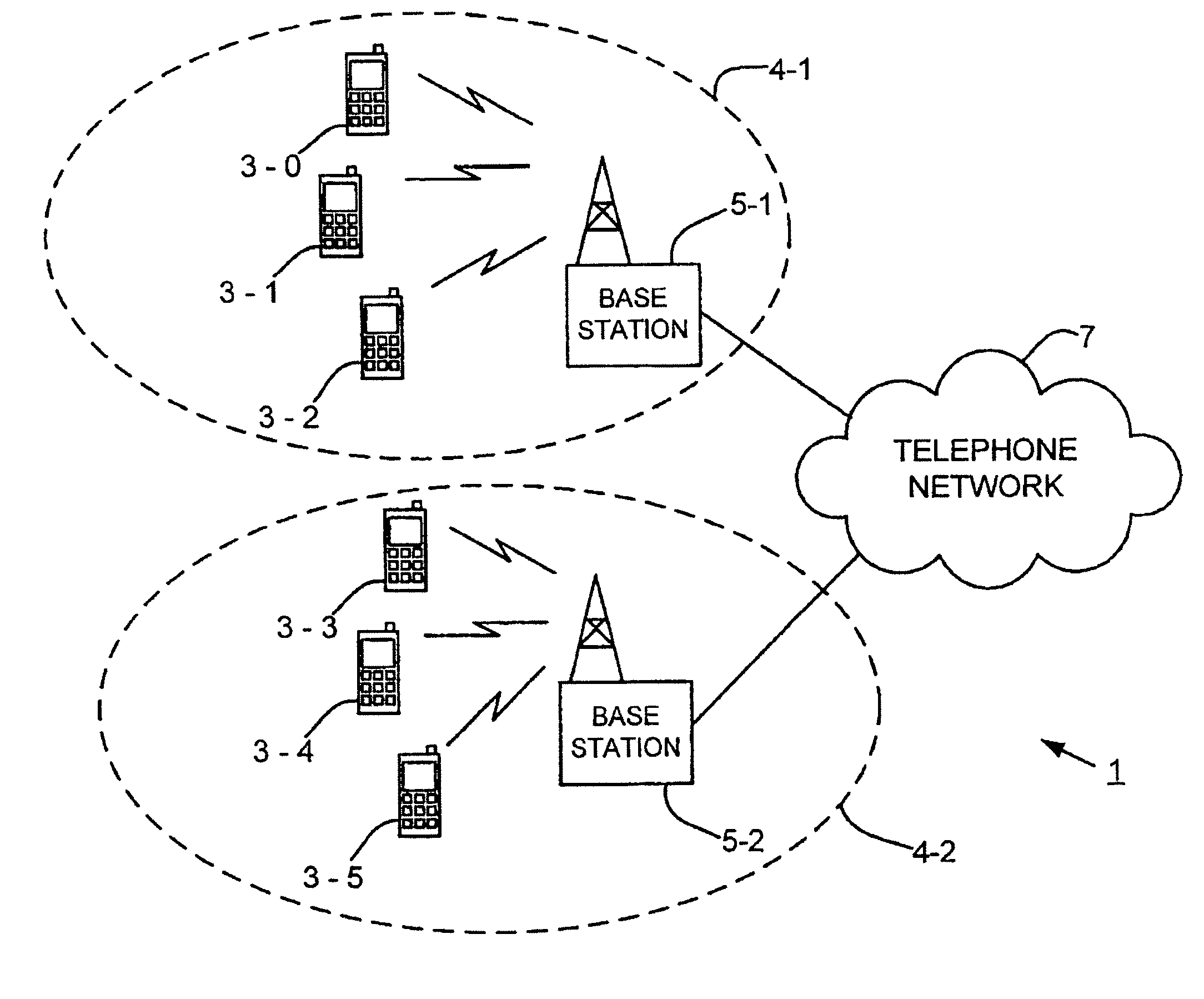 Frequency hopping