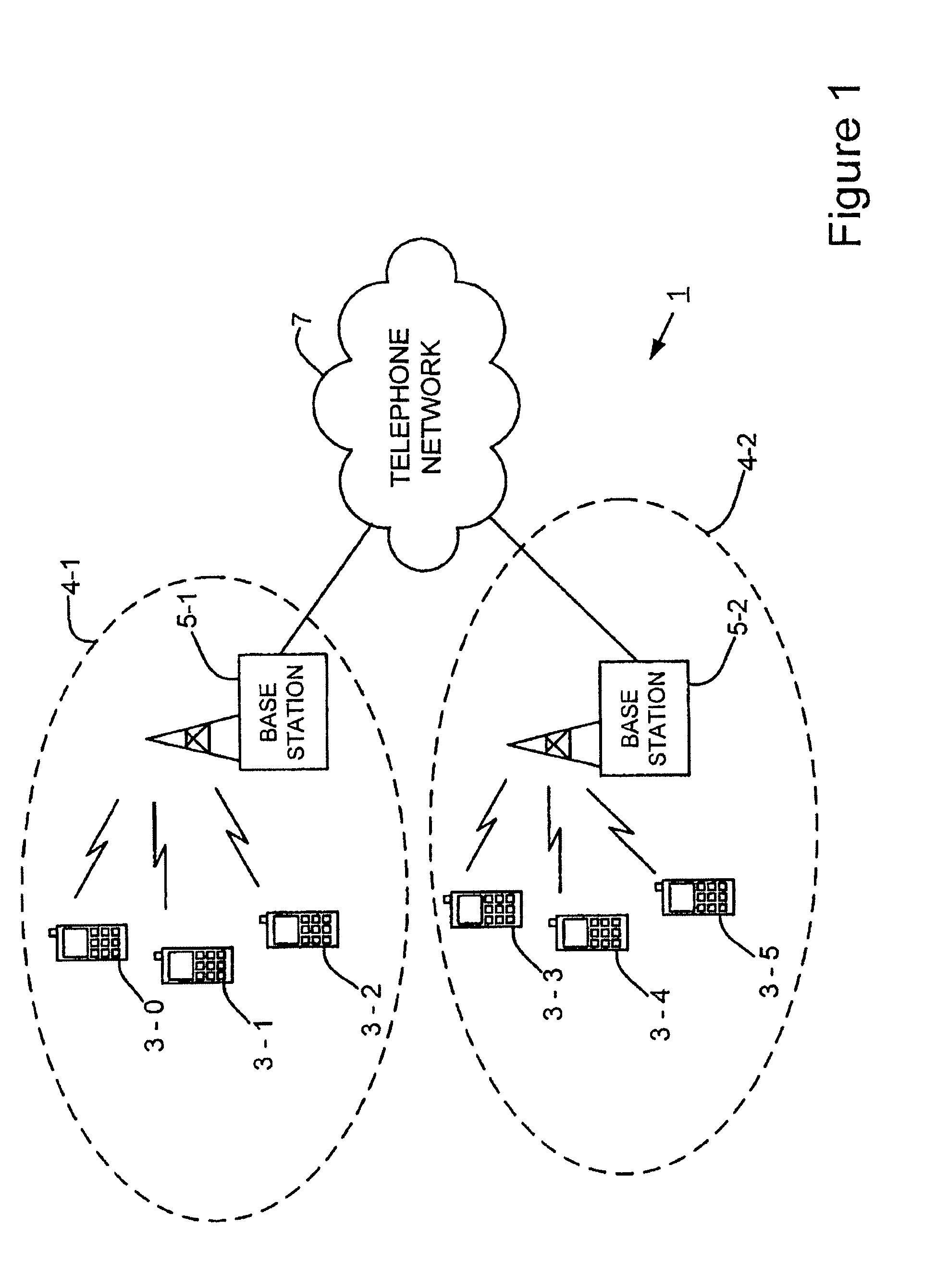 Frequency hopping