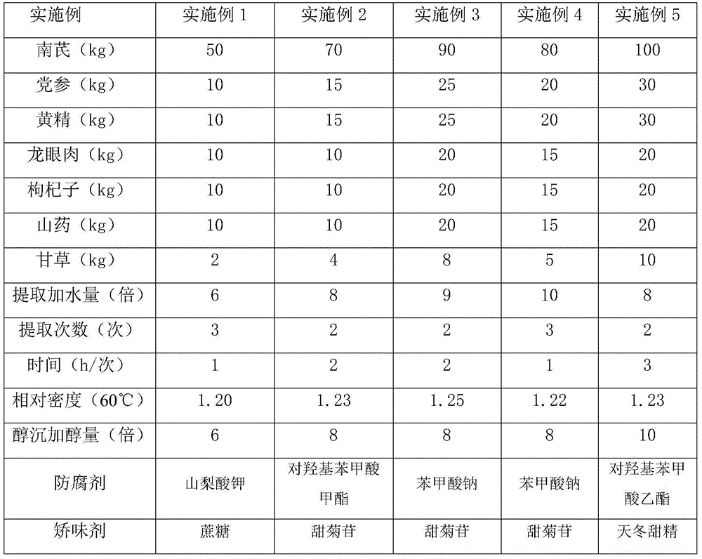 Traditional Chinese medicine composition for treating body deficiency and preparation method thereof