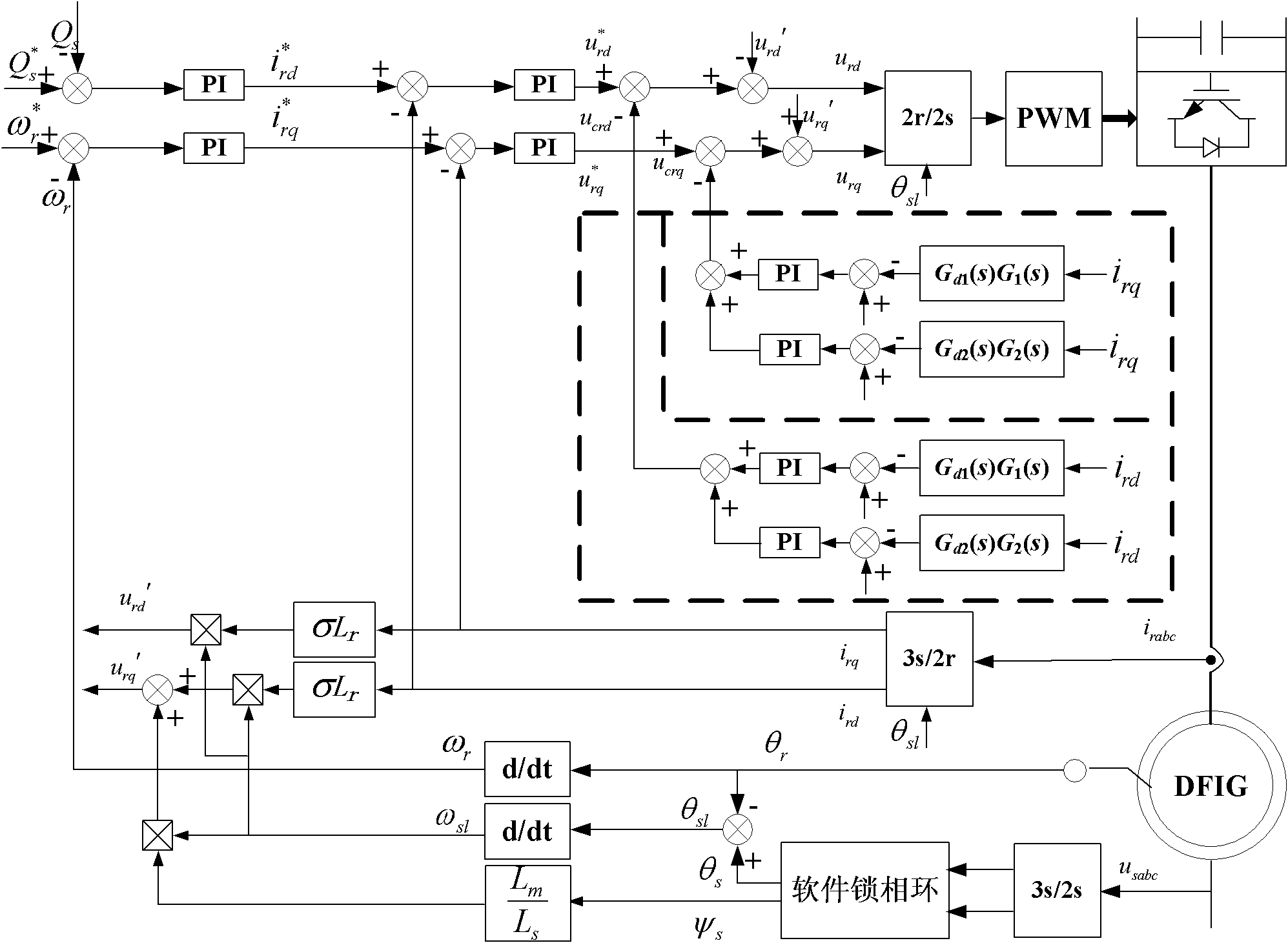 Method for controlling double-fed wind driven generator in power grid faults