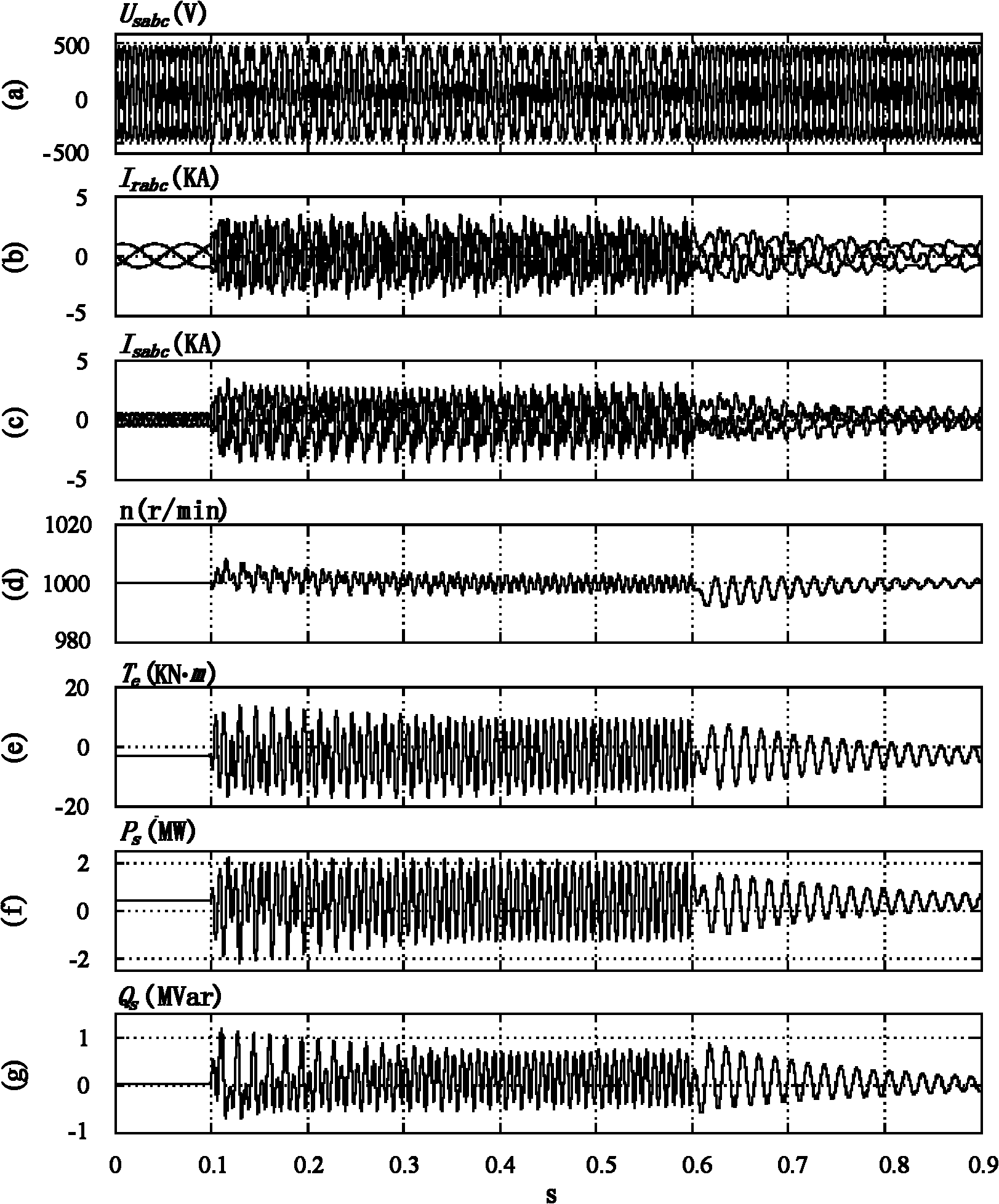 Method for controlling double-fed wind driven generator in power grid faults