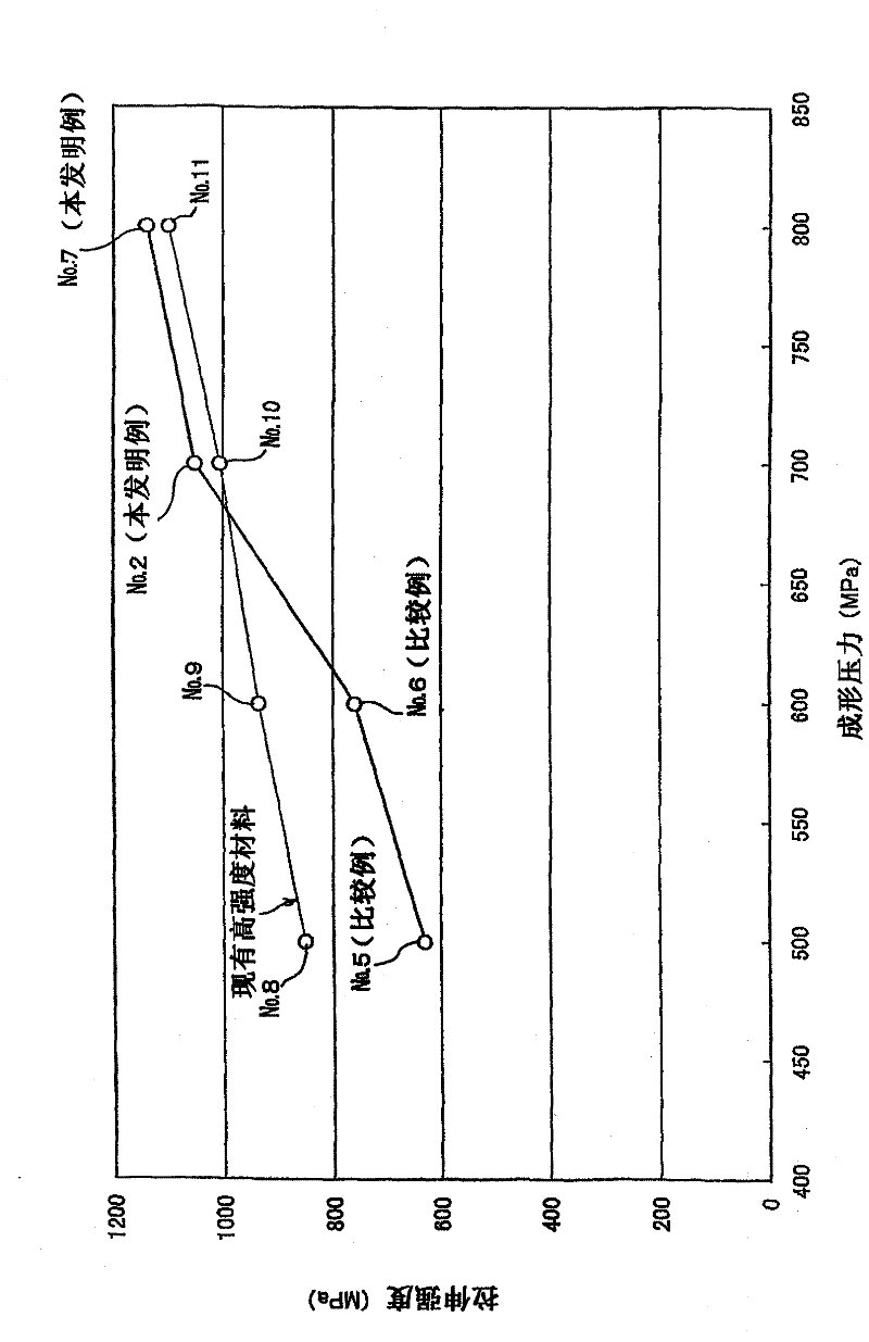 Process for production of sintered compact by powder metallurgy