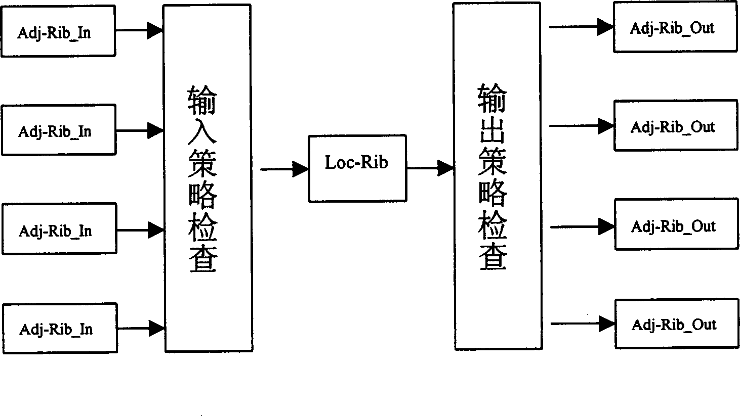 Method for saving BGP routing table memory consumption