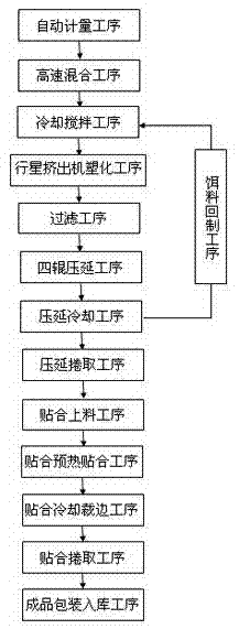 Environment-friendly low-toxicity white-light gluing crystal board and manufacture method thereof