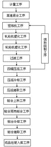 Environment-friendly low-toxicity white-light gluing crystal board and manufacture method thereof