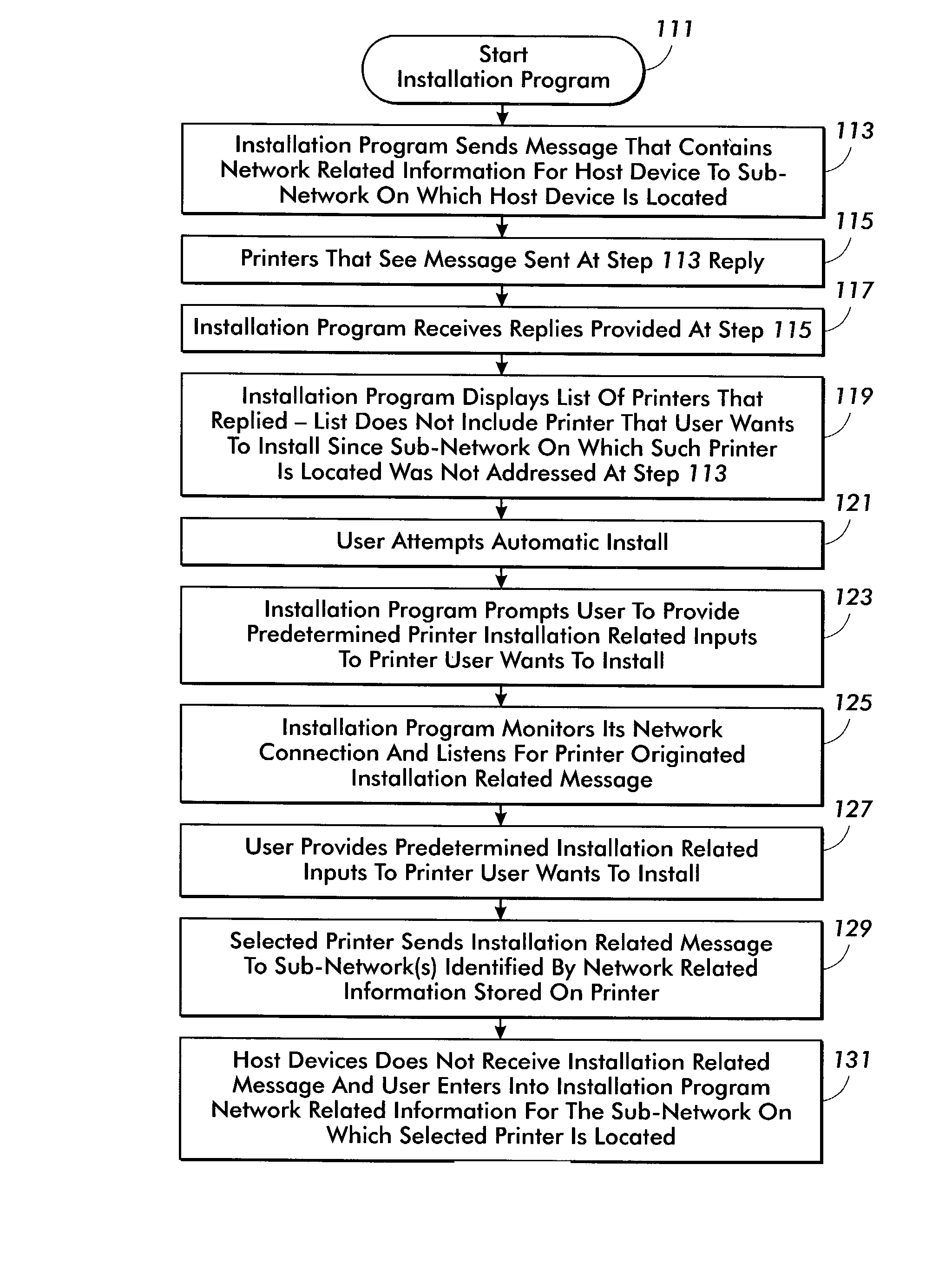 Network device installation