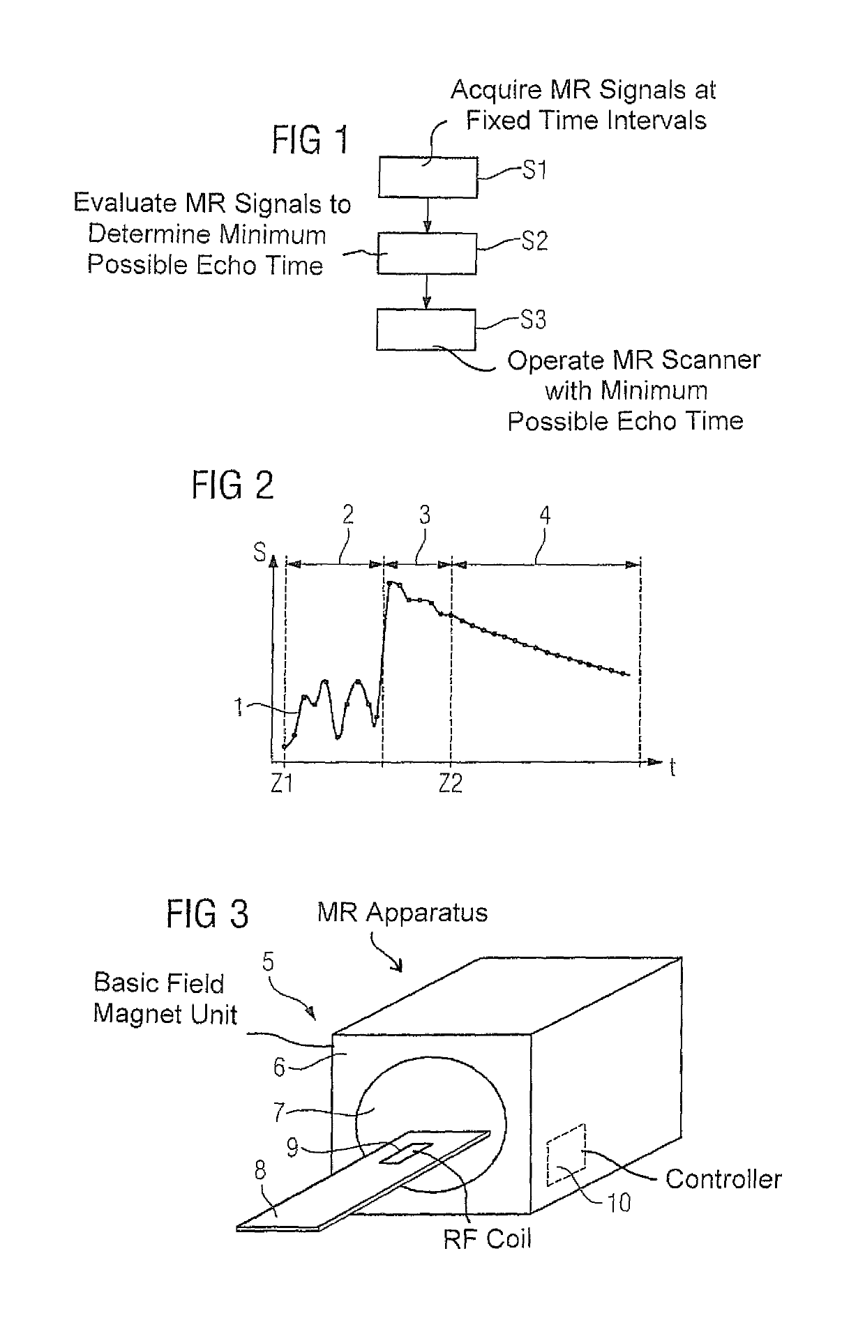 Method and magnetic resonance apparatus for determining a minimized echo time