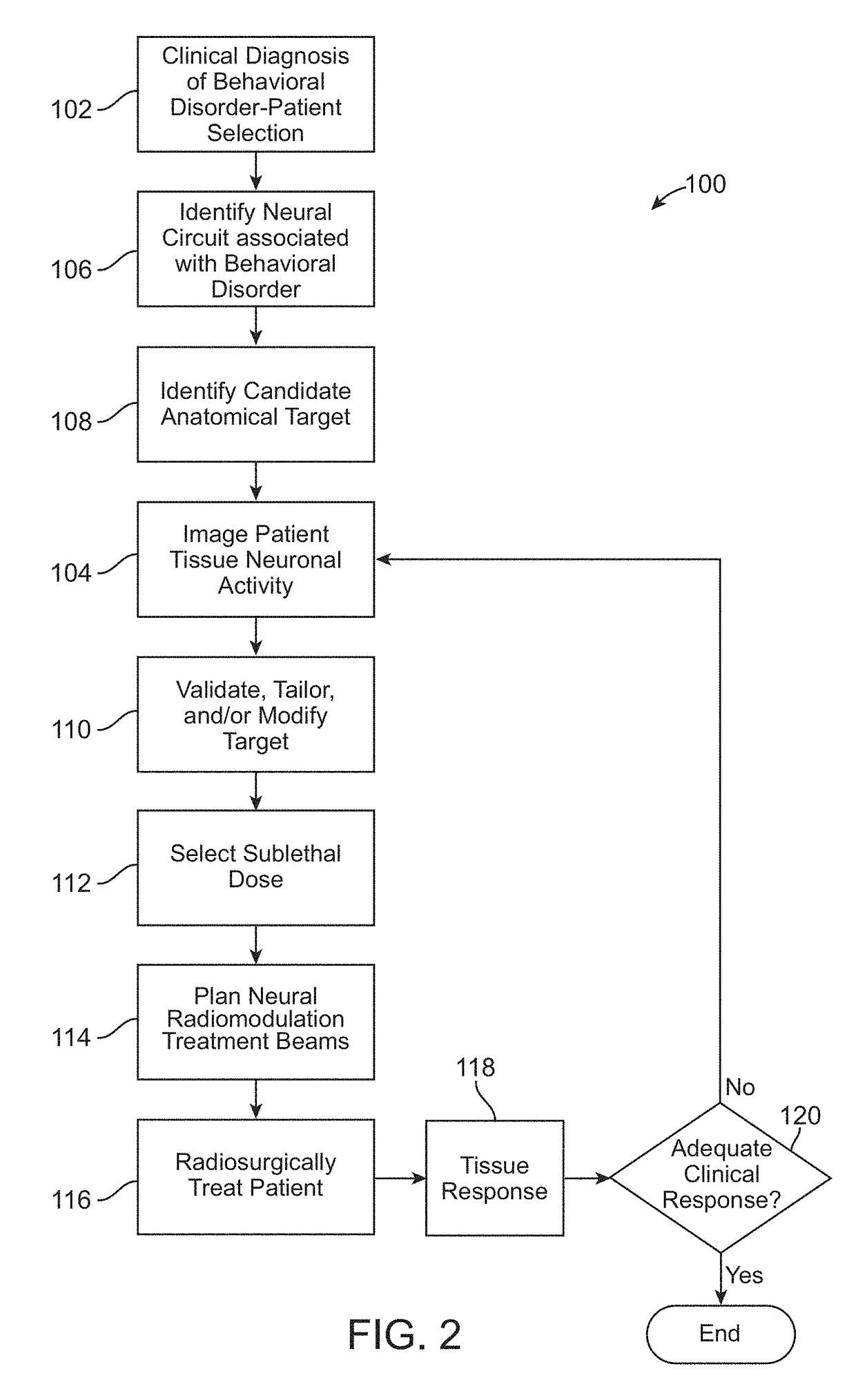 Treatment of anxiety disorders by external application of ionizing radiation