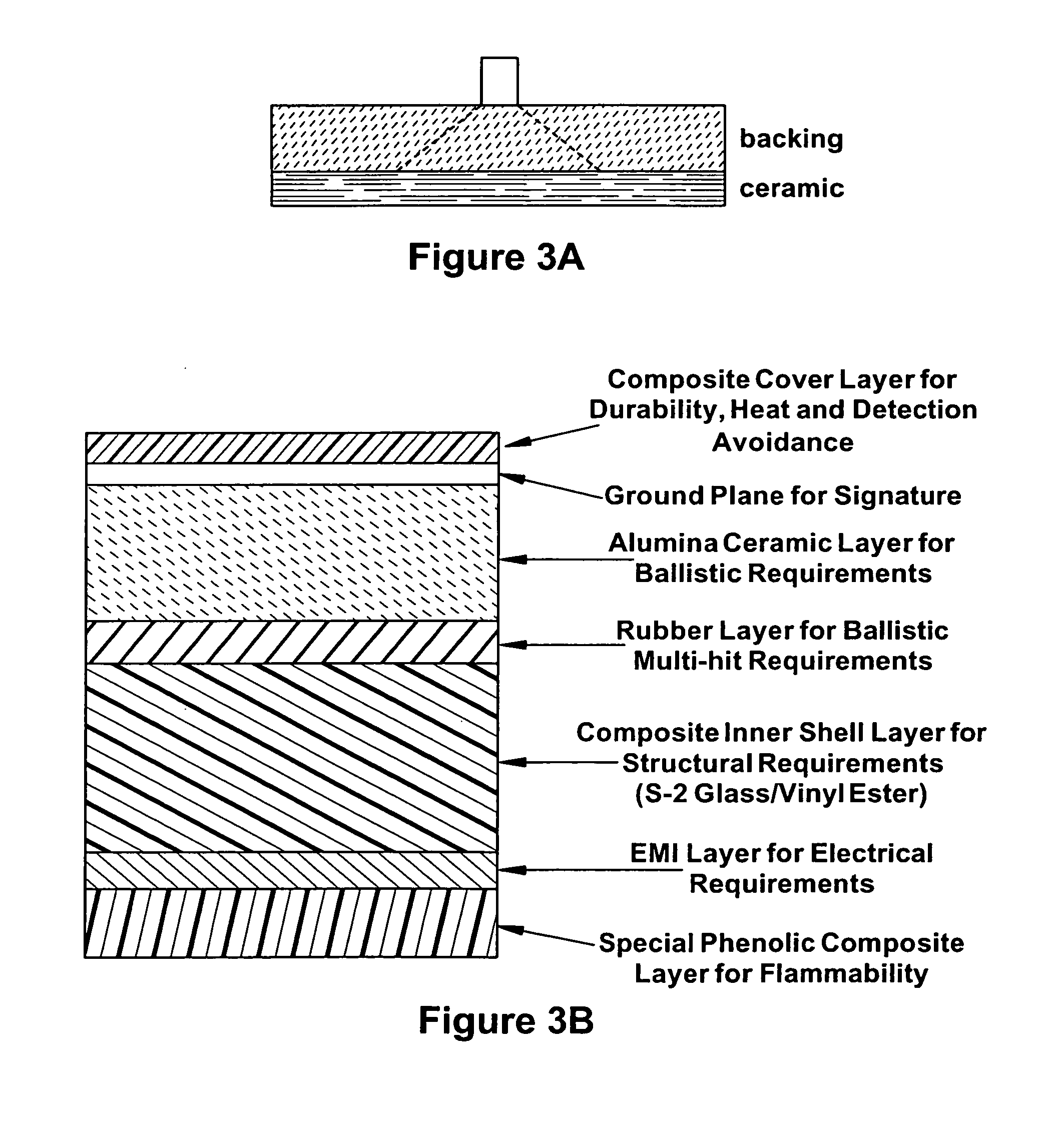 Hybrid composite structures for ballistic protection