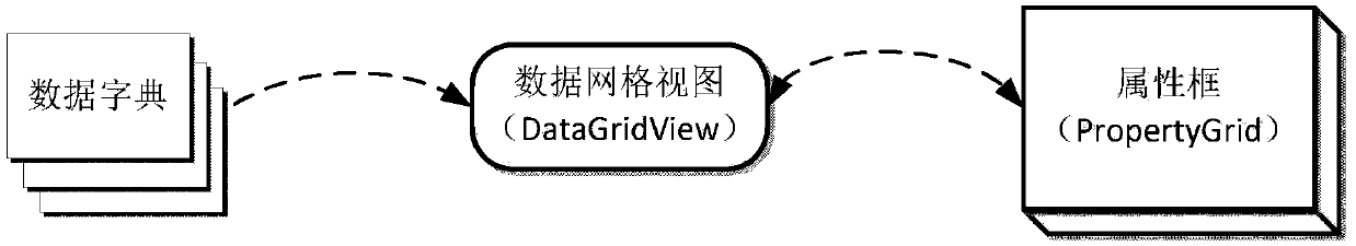 Editing method based on C# and irrelevant to data types