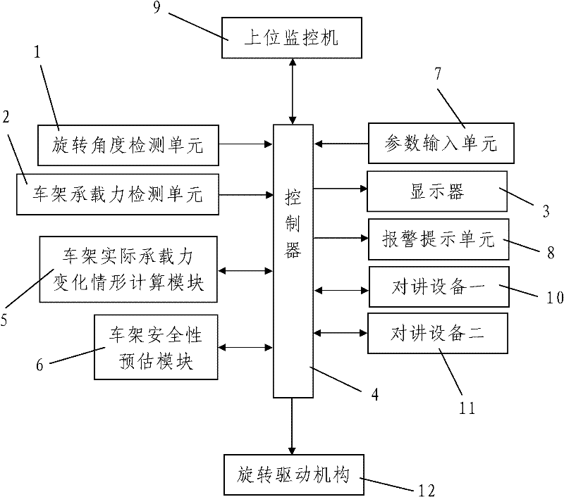 Automatic adjustment and control system for frame state of end tipper