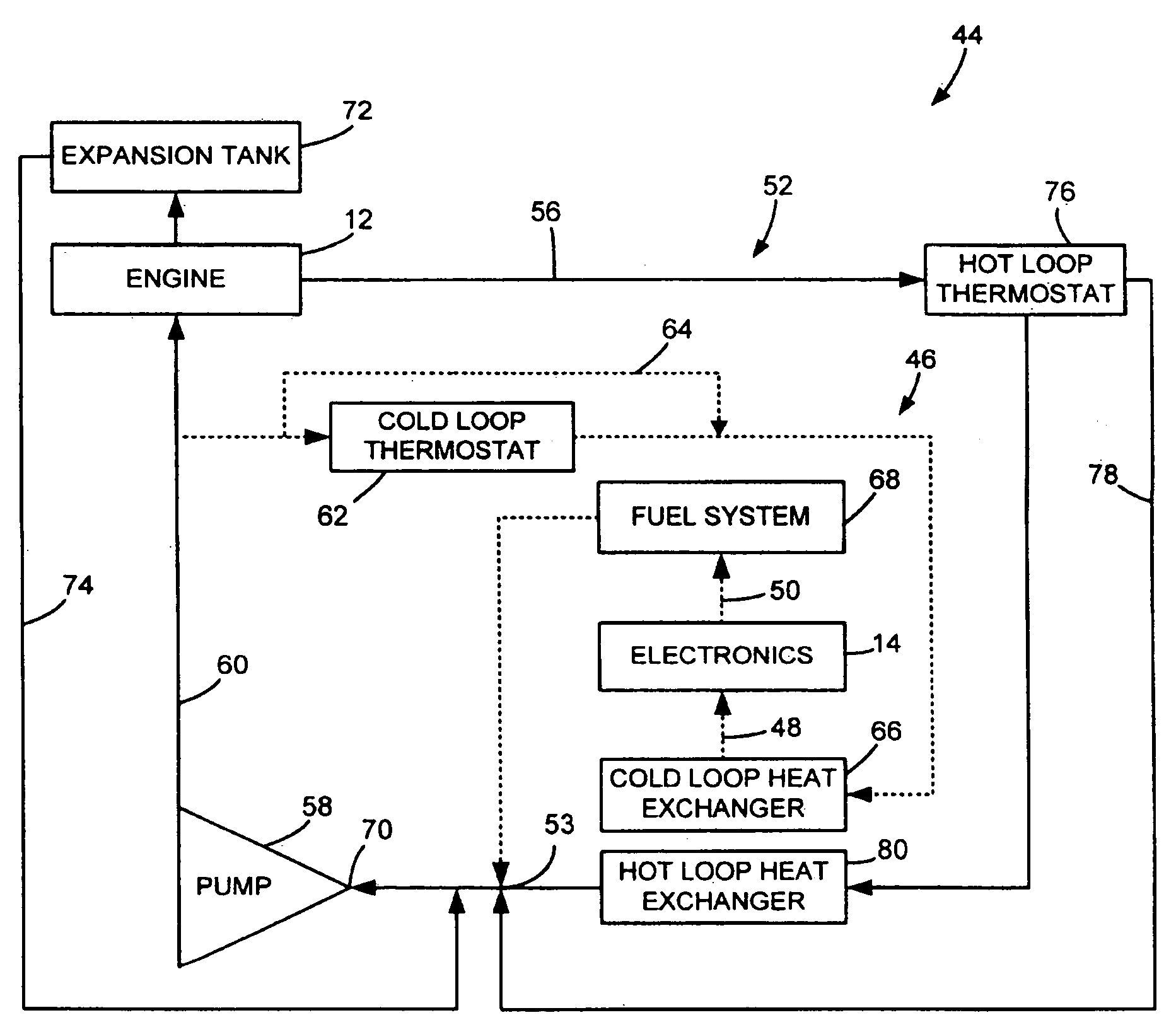 Dual temperature closed loop cooling system