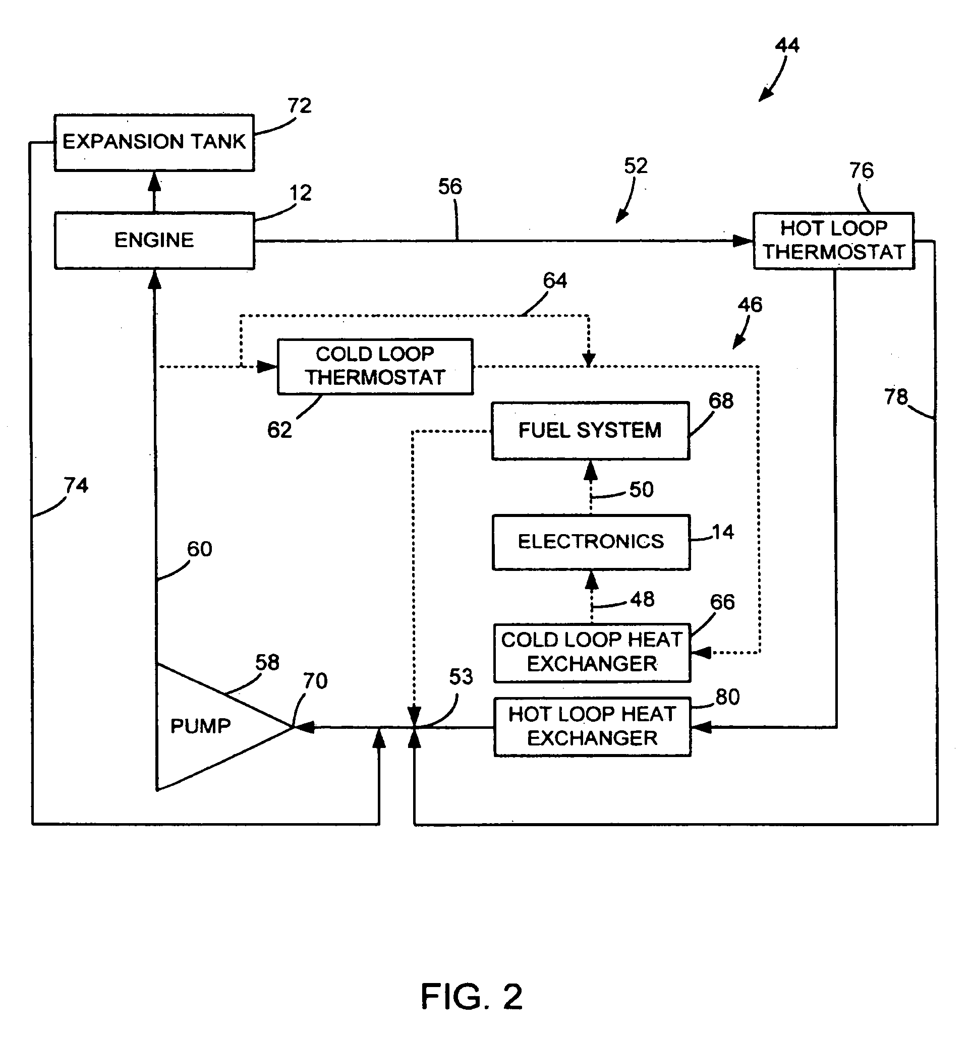 Dual temperature closed loop cooling system