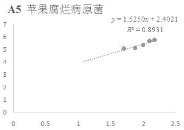 3-coumarin formic acid compound and its application as preparation of plant pathogenic bacteria antibacterial agent