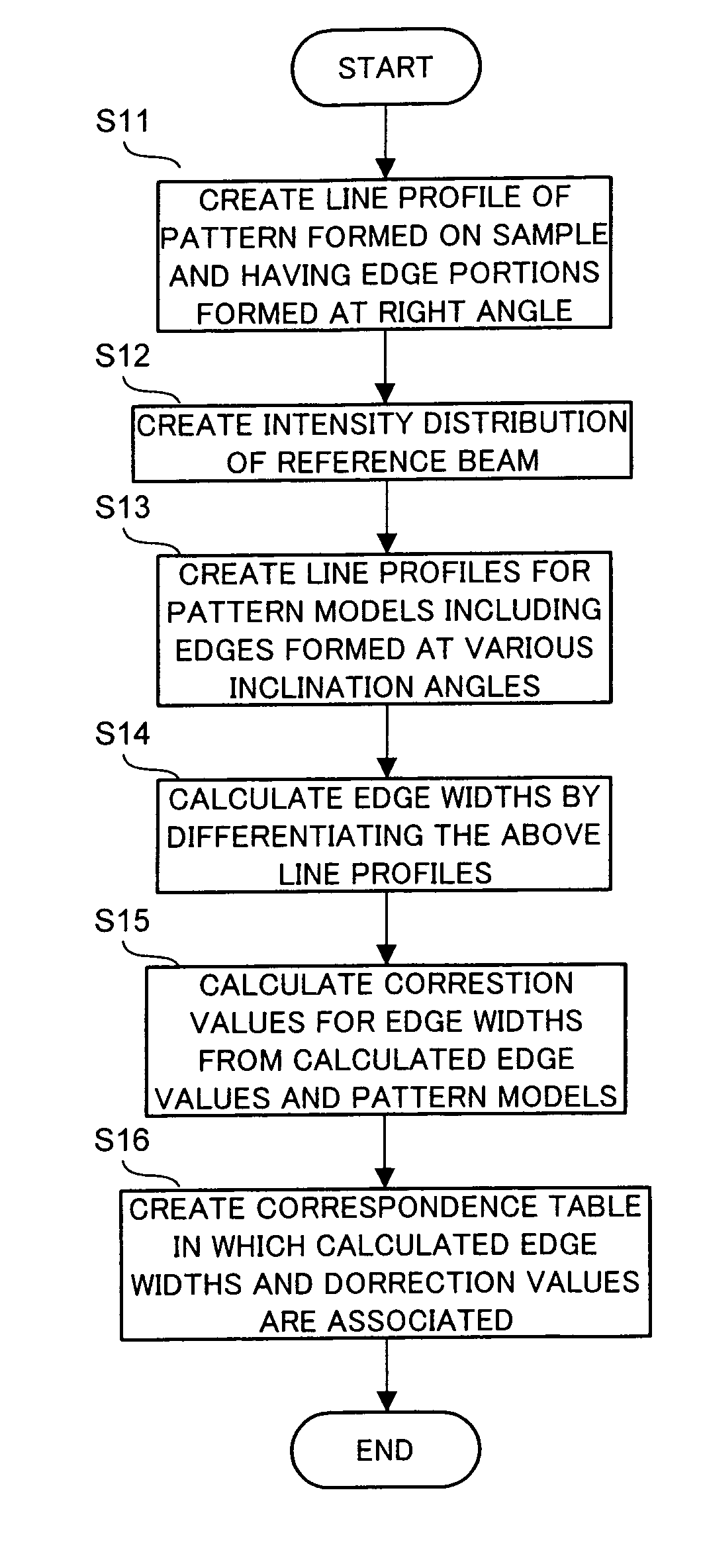 Pattern measurement apparatus and pattern measurement method