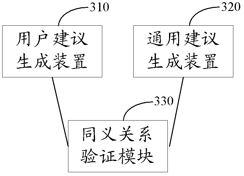 Search suggestion generation method, device and system