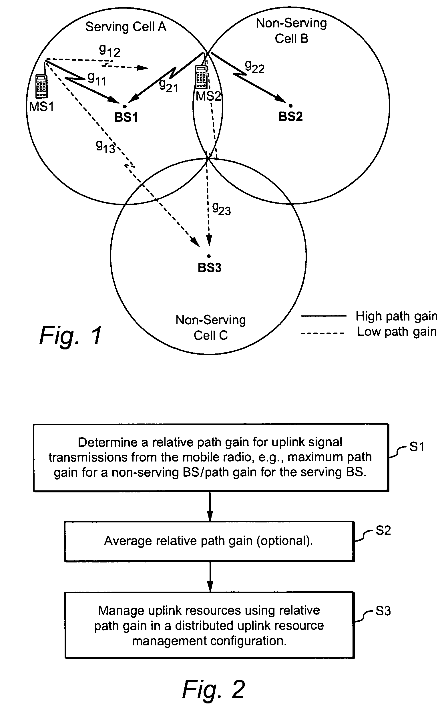 Using uplink relative path gain related measurements to support uplink resource management