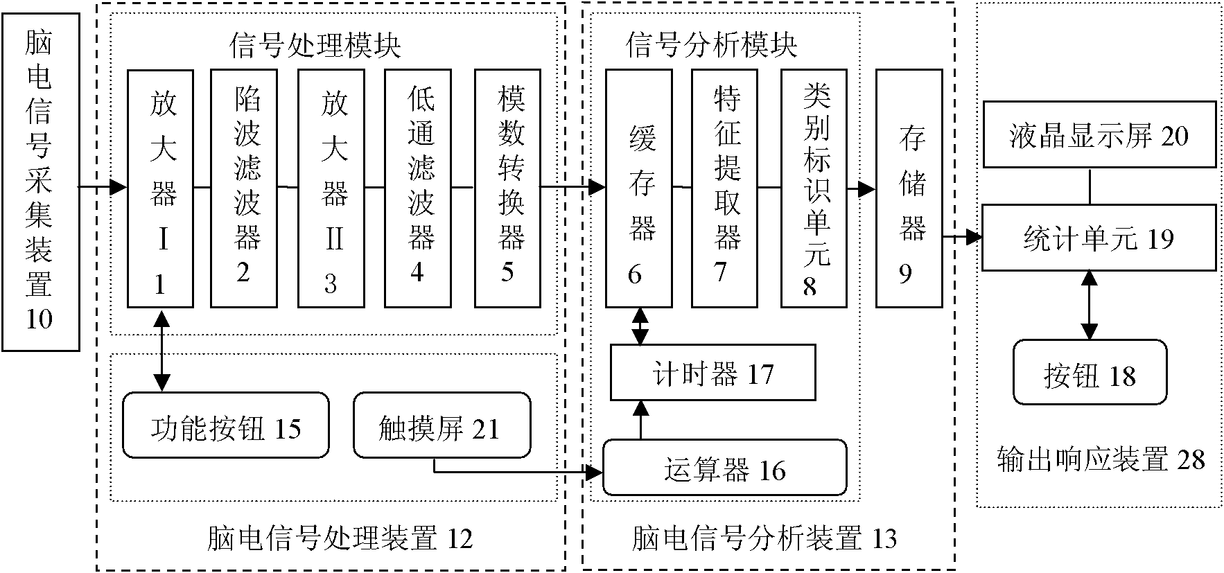 Film editing and selecting auxiliary instrument and realization method based on characteristics of electroencephalogram signal