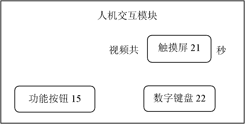 Film editing and selecting auxiliary instrument and realization method based on characteristics of electroencephalogram signal