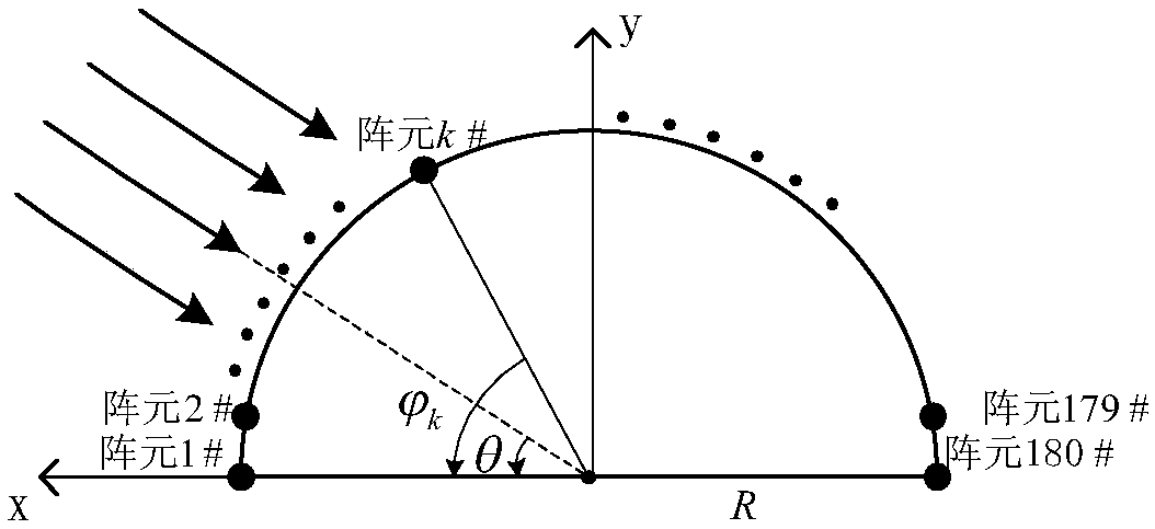 Side lobe suppression method and array sparse method for multi-beam imaging sonar sparse array