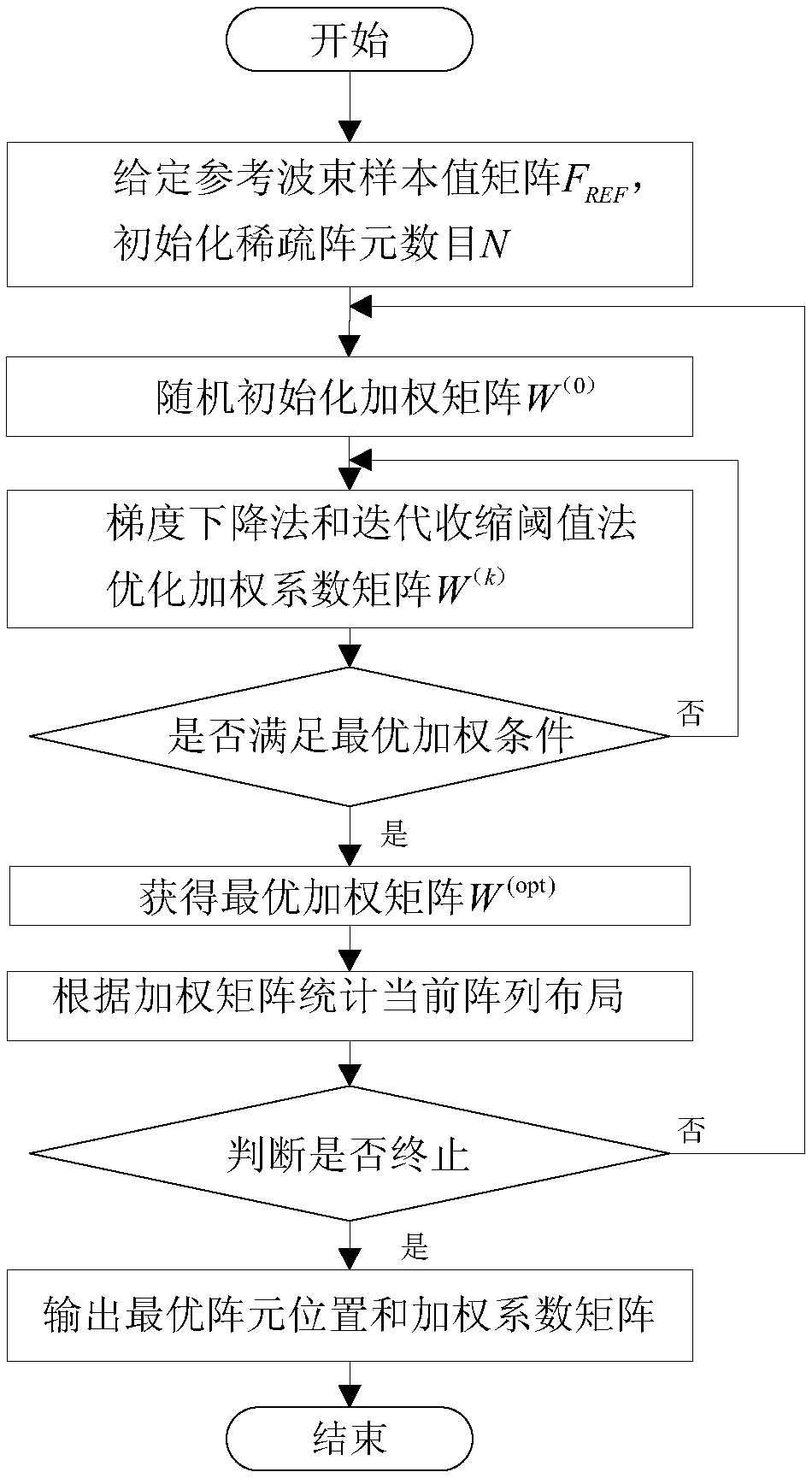 Side lobe suppression method and array sparse method for multi-beam imaging sonar sparse array