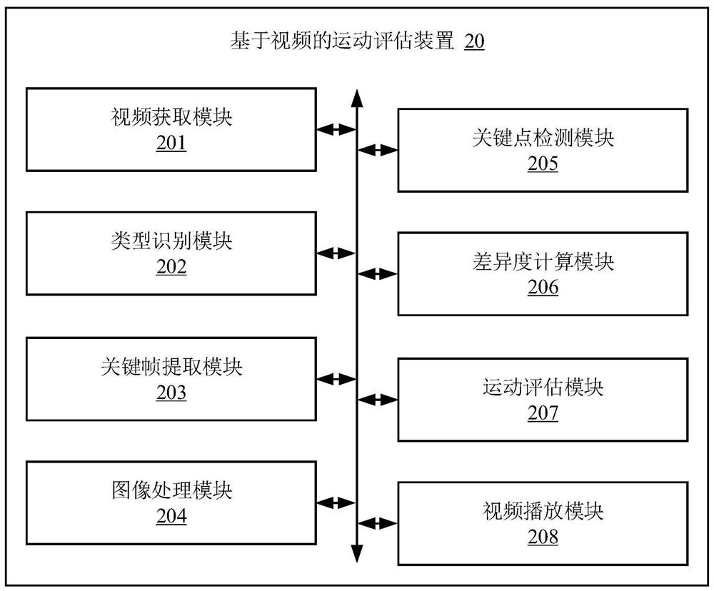 Video-based motion evaluation method and device, computer equipment and storage medium