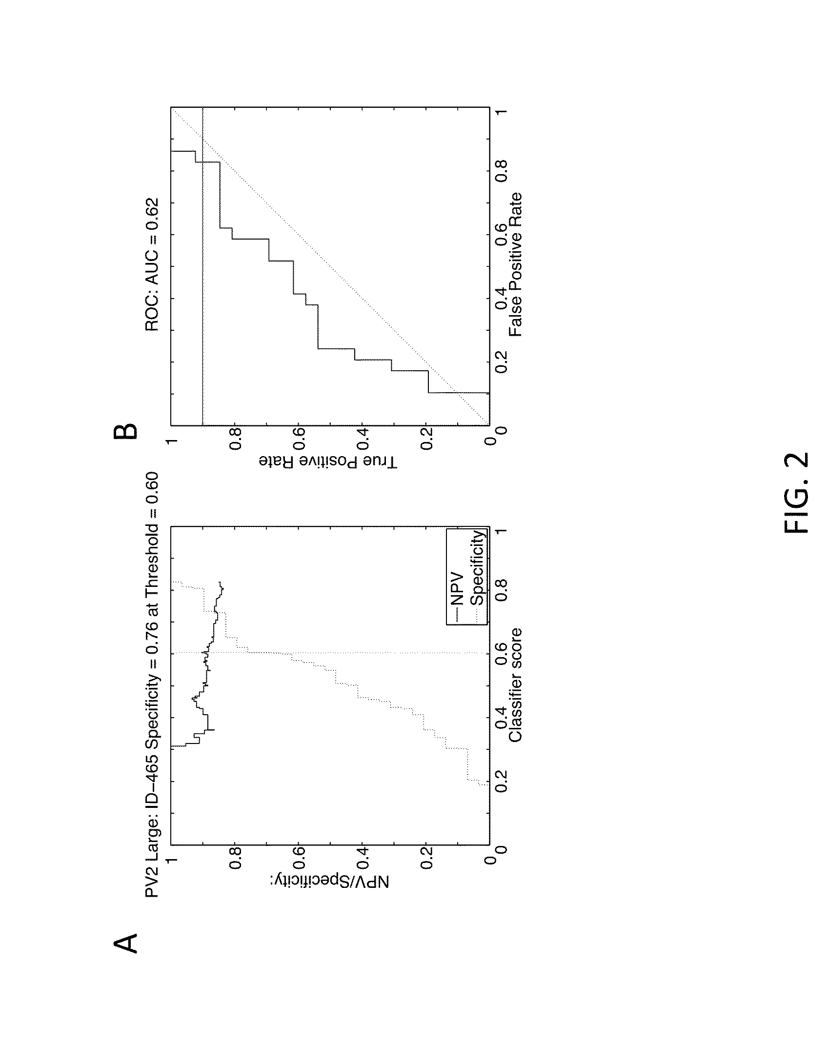 Compositions, methods and kits for diagnosis of lung cancer