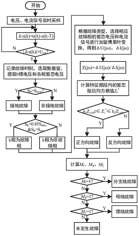 Active power distribution network multi-terminal fault identification method and system based on transient signals